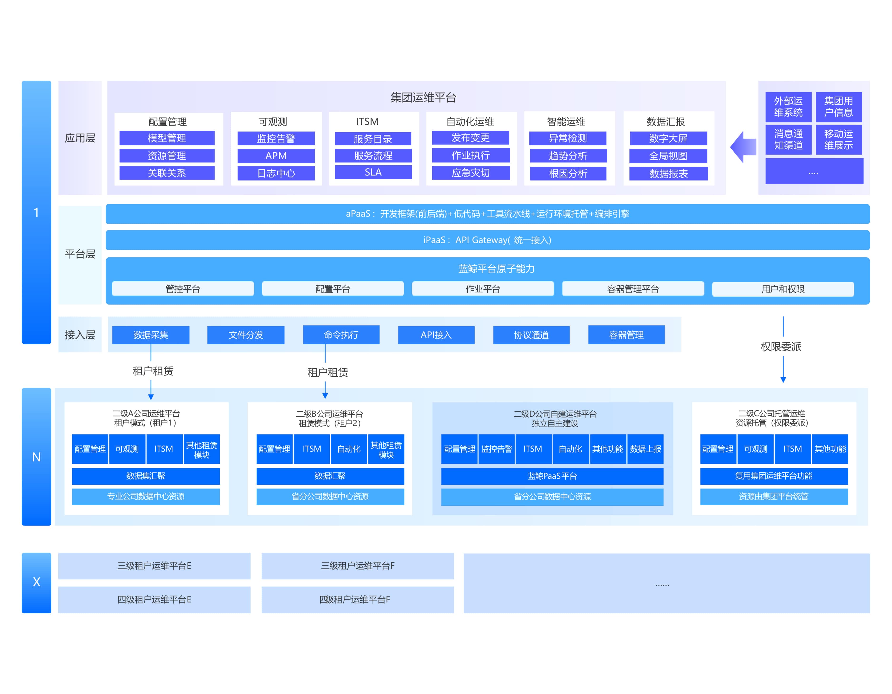 嘉為解決方案及架構(gòu)圖