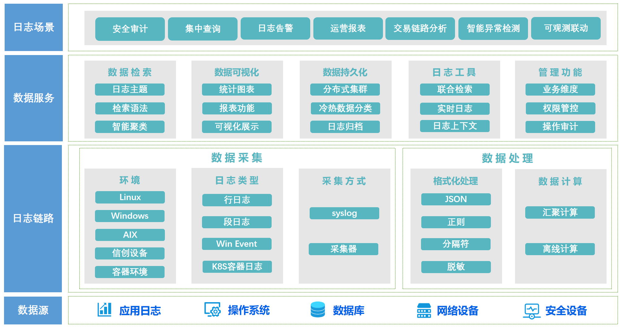 應用運維自動化解決方案