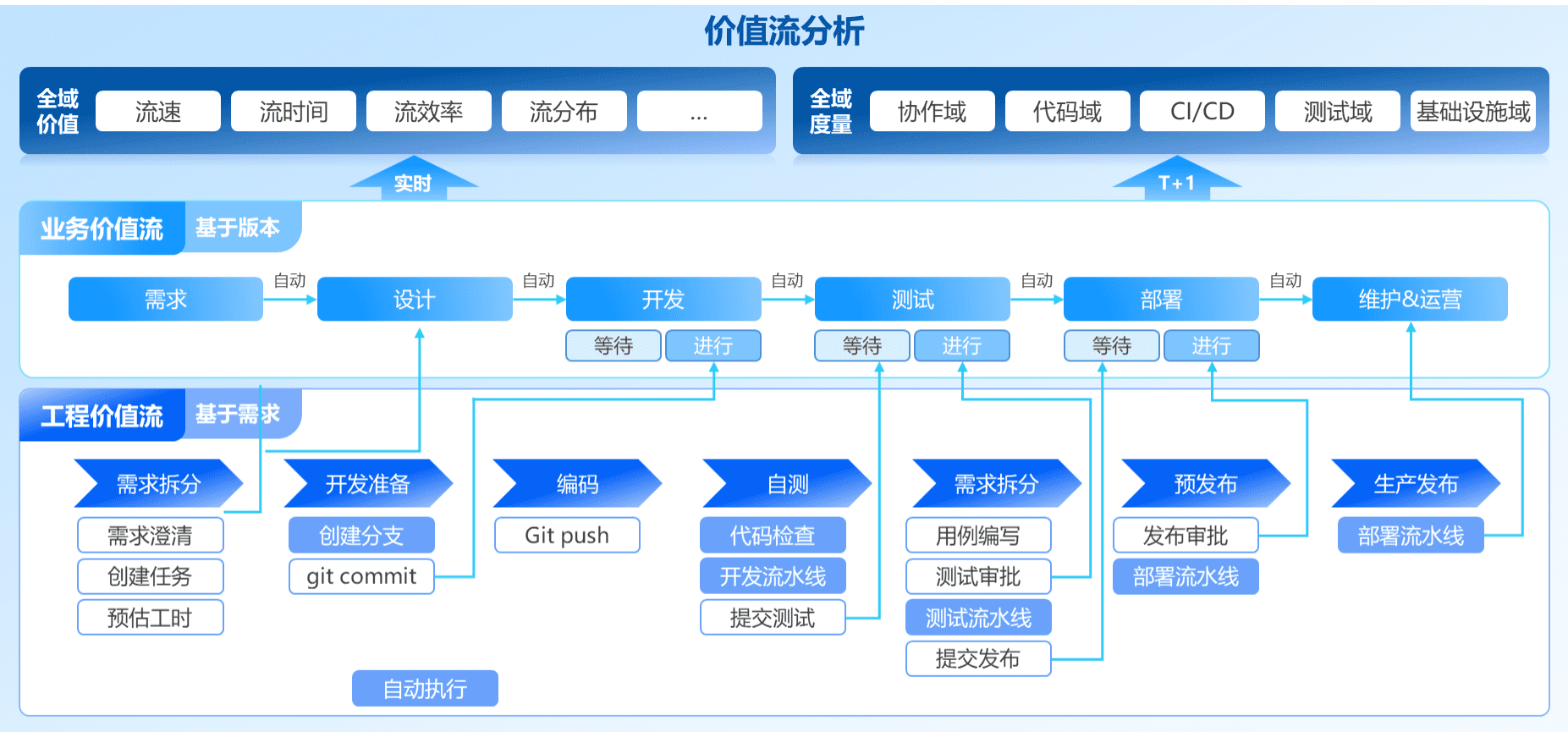應用運維自動化解決方案